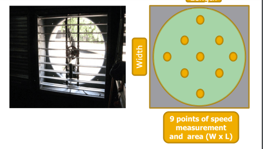 petrhitungan kemampuan kipas close house