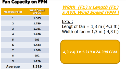 ilustrasi perhitungan kipas close house